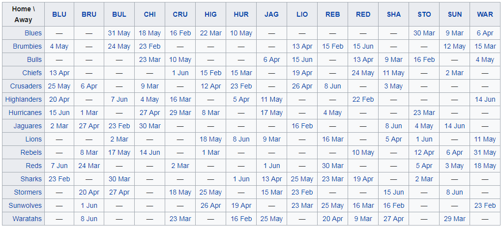 2019 super rugby schedule fixtures
