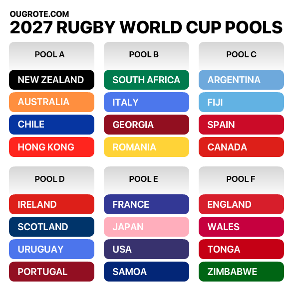 RWC 2027 Pools